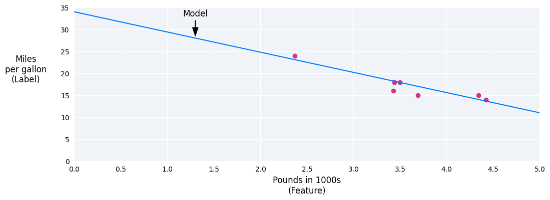 car-data-points-with-model