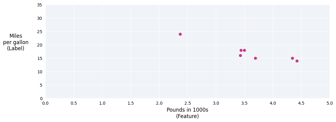 car-data-points