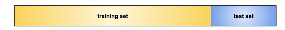 Figure 8 diagram showing a horizontal bar representing a dataset split into a large training set and a smaller test set.