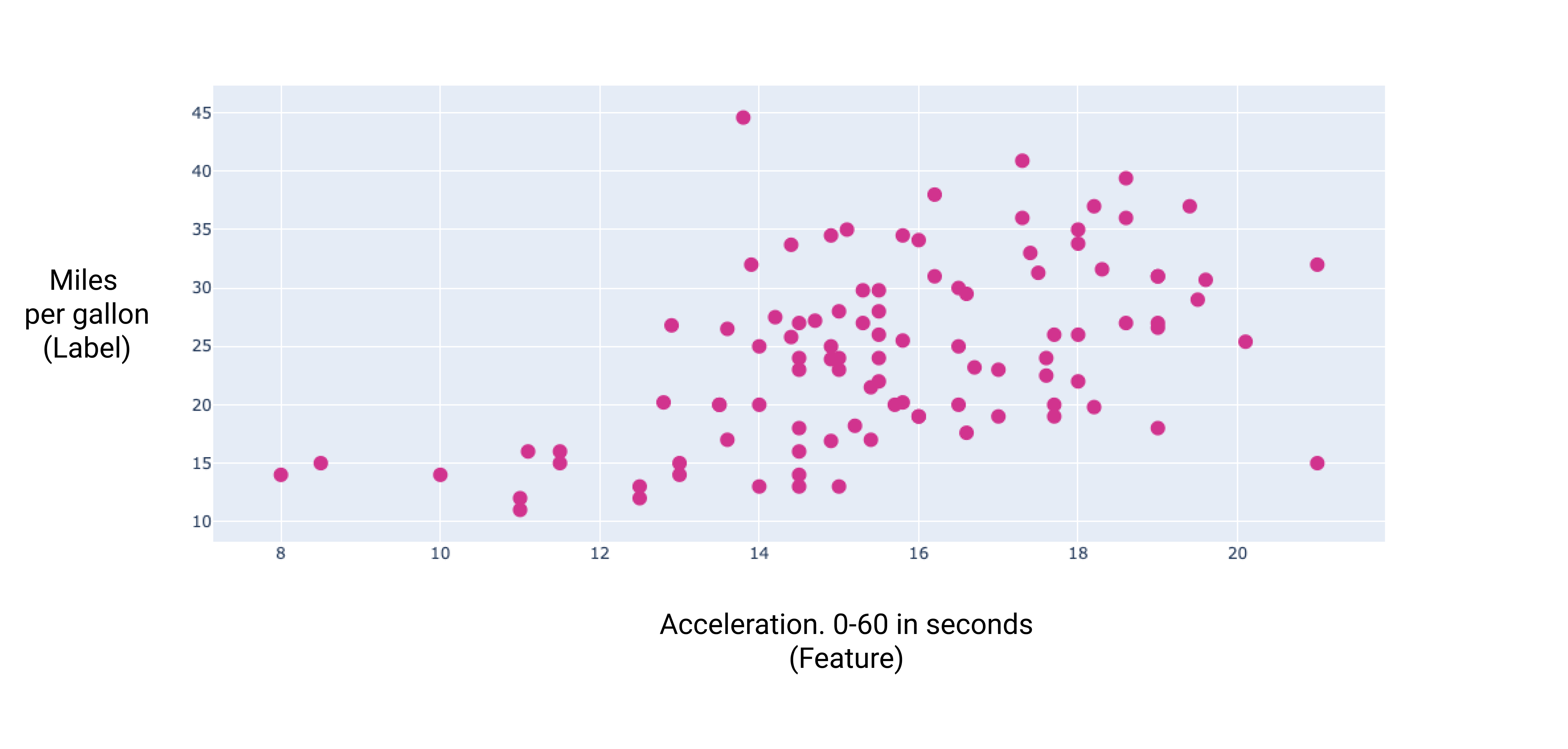 linear-regression-acceleration-feature