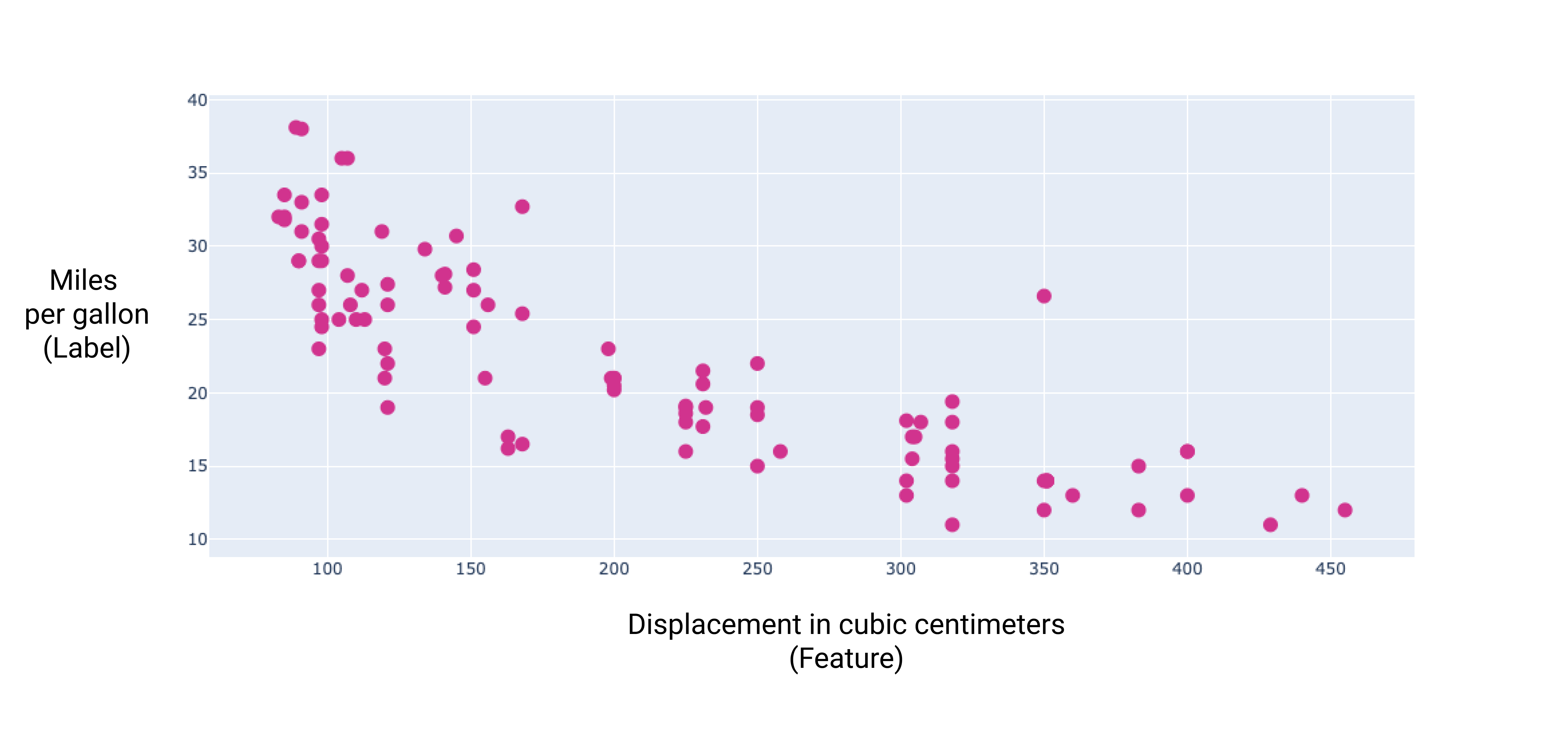 linear-regression-displacement-feature