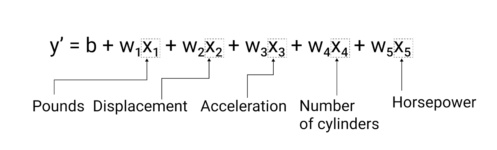linear-regression-equation-multiple-features