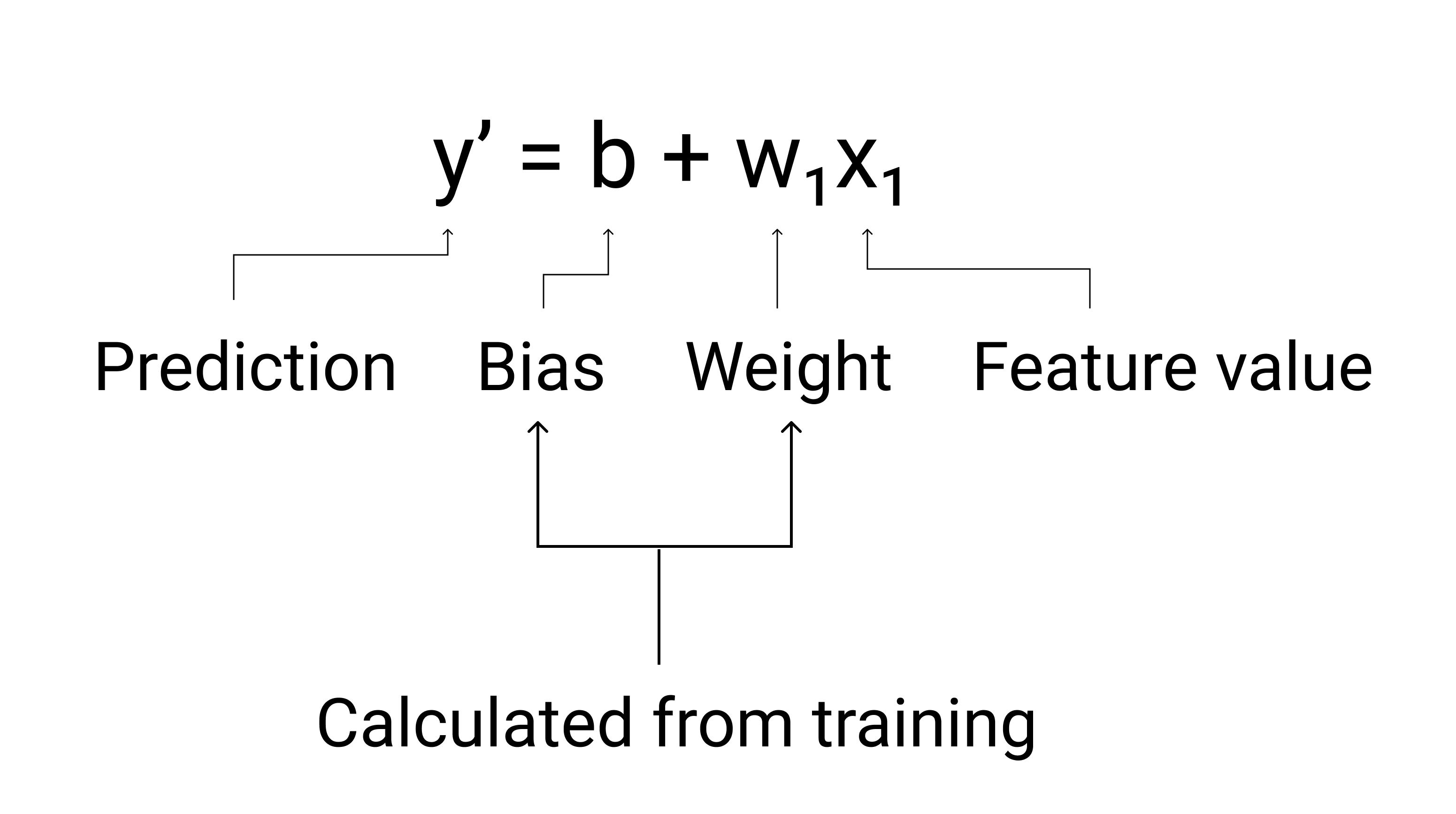 linear regression equation