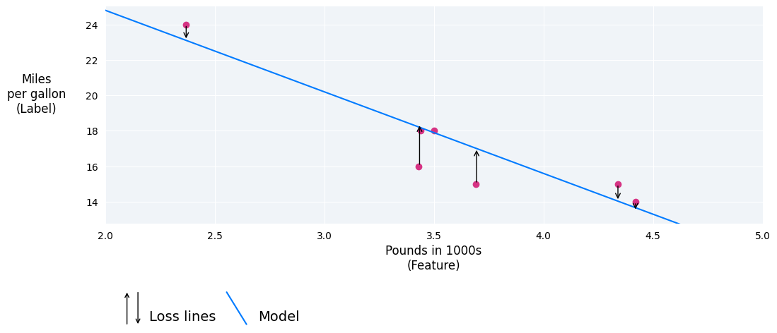 linear-regression-loss-lines