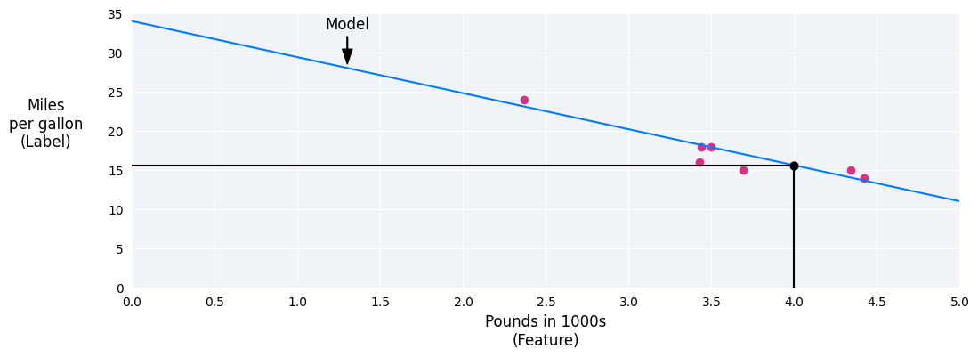 linear-regression-model-prediction